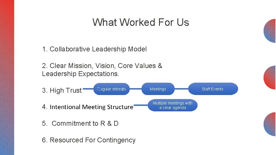 What Worked For Us 1. Collaborative Leadership Model 2. Clear Mission, Vision, Core Values