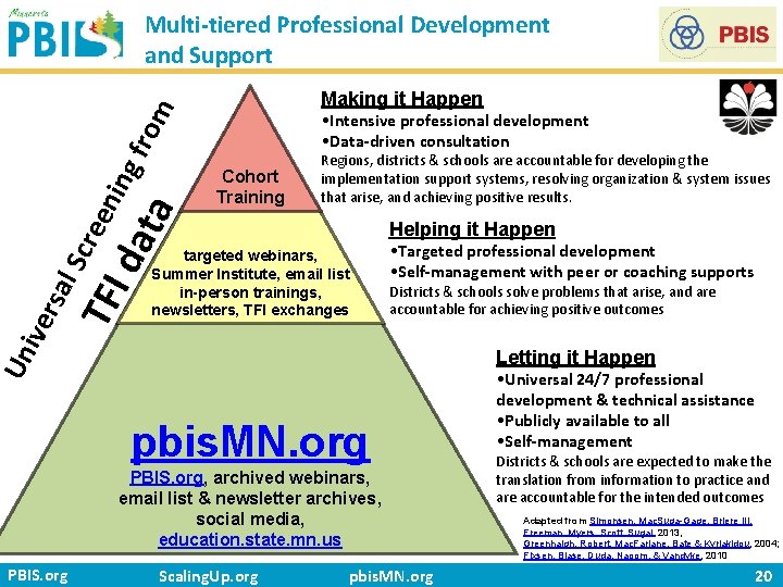 Multi-tiered Professional Development and Support • Intensive professional development • Data-driven consultation Cohort Training