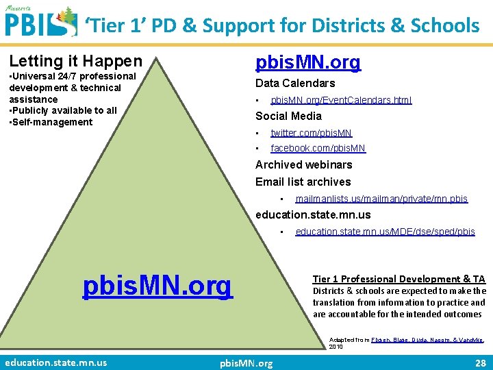‘Tier 1’ PD & Support for Districts & Schools pbis. MN. org Letting it