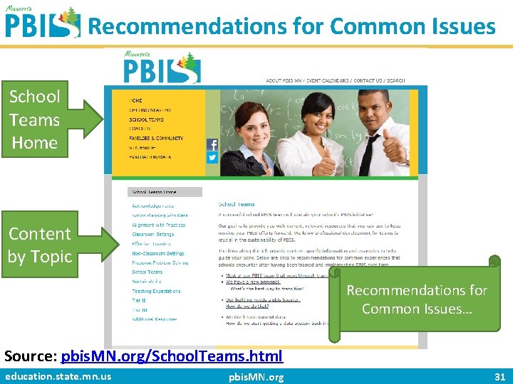 Recommendations for Common Issues School Teams Home Content by Topic Recommendations for Common Issues…