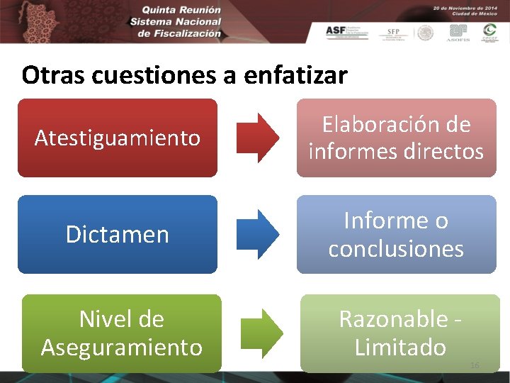 Otras cuestiones a enfatizar Atestiguamiento Elaboración de informes directos Dictamen Informe o conclusiones Nivel