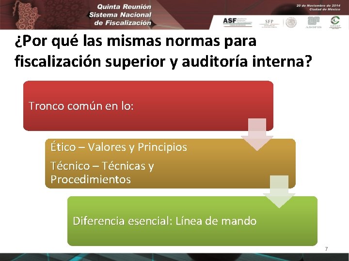 ¿Por qué las mismas normas para fiscalización superior y auditoría interna? Tronco común en