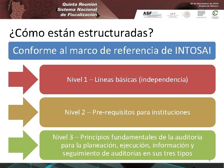 ¿Cómo están estructuradas? Conforme al marco de referencia de INTOSAI Nivel 1 – Líneas