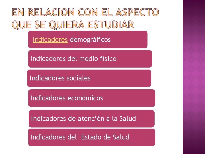 Indicadores demográficos Indicadores del medio físico Indicadores sociales Indicadores económicos Indicadores de atención a