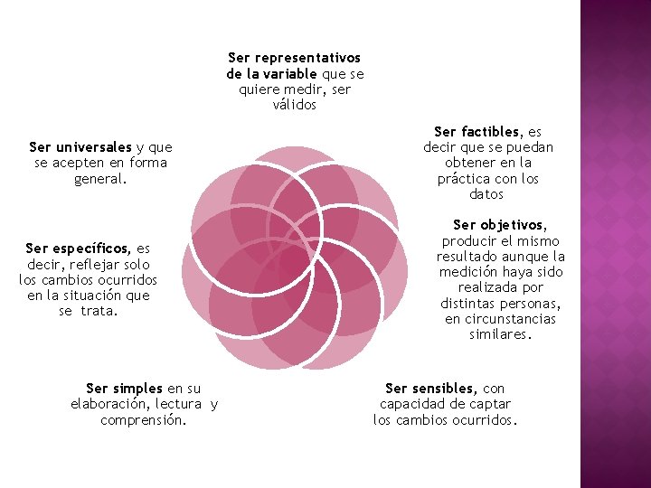 Ser representativos de la variable que se quiere medir, ser válidos Ser universales y