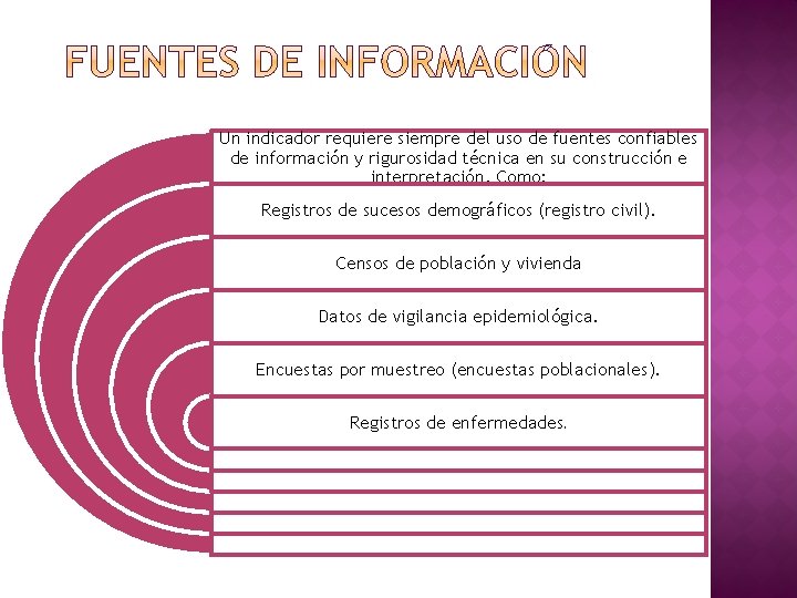 Un indicador requiere siempre del uso de fuentes confiables de información y rigurosidad técnica