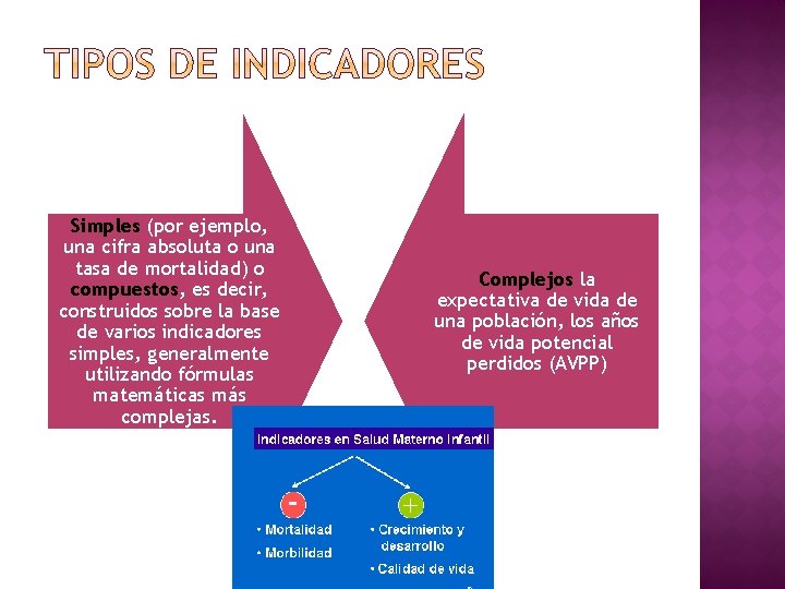 Simples (por ejemplo, una cifra absoluta o una tasa de mortalidad) o compuestos, es