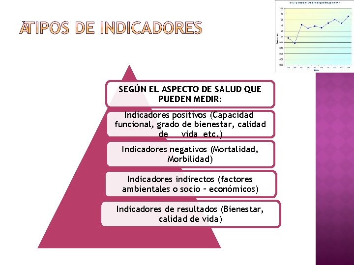 SEGÚN EL ASPECTO DE SALUD QUE PUEDEN MEDIR: Indicadores positivos (Capacidad funcional, grado de