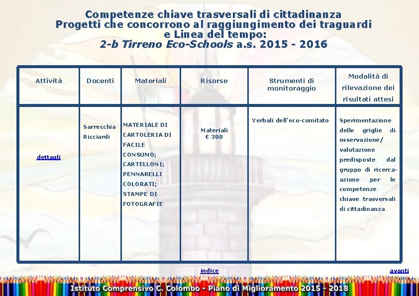 Competenze chiave trasversali di cittadinanza Progetti che concorrono al raggiungimento dei traguardi e Linea