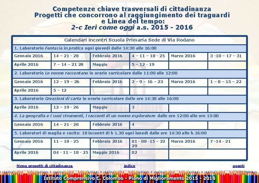 Competenze chiave trasversali di cittadinanza Progetti che concorrono al raggiungimento dei traguardi e Linea