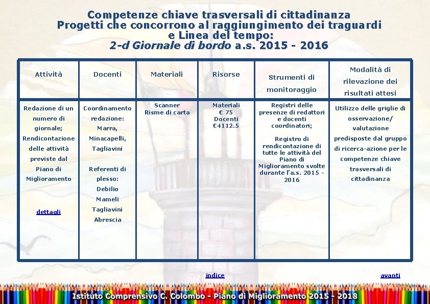 Competenze chiave trasversali di cittadinanza Progetti che concorrono al raggiungimento dei traguardi e Linea