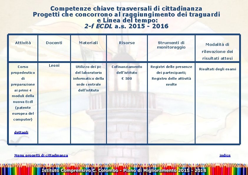 Competenze chiave trasversali di cittadinanza Progetti che concorrono al raggiungimento dei traguardi e Linea