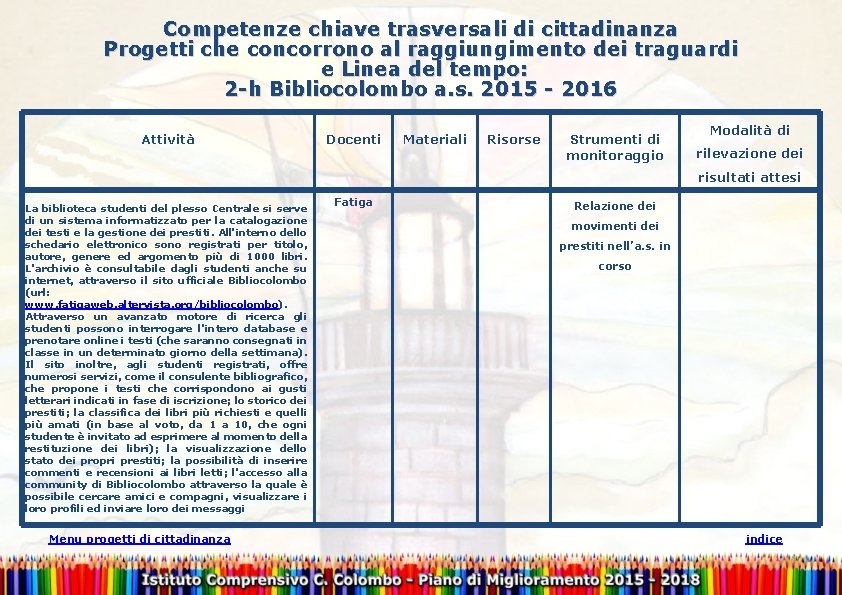 Competenze chiave trasversali di cittadinanza Progetti che concorrono al raggiungimento dei traguardi e Linea