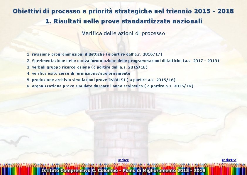 Obiettivi di processo e priorità strategiche nel triennio 2015 - 2018 1. Risultati nelle