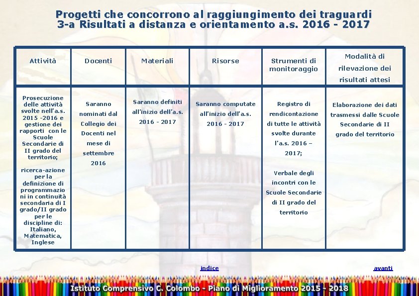 Progetti che concorrono al raggiungimento dei traguardi 3 -a Risultati a distanza e orientamento