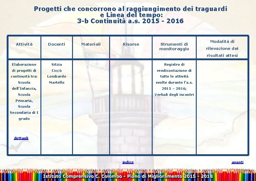 Progetti che concorrono al raggiungimento dei traguardi e Linea del tempo: 3 -b Continuità