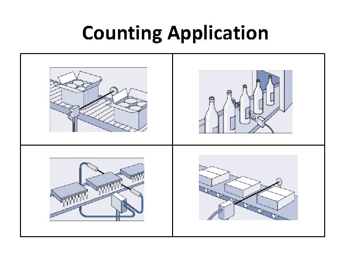 Counting Application Counting Application