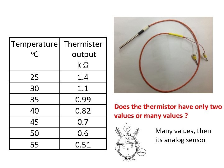 Temperature Thermister o. C output kΩ 25 1. 4 30 1. 1 35 0. Temperature Thermister o. C output kΩ 25 1. 4 30 1. 1 35 0.
