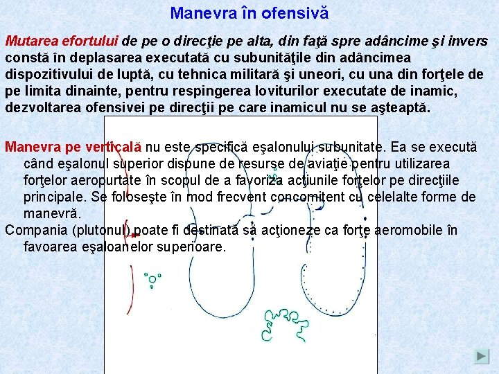 Manevra în ofensivă Mutarea efortului de pe o direcţie pe alta, din faţă spre