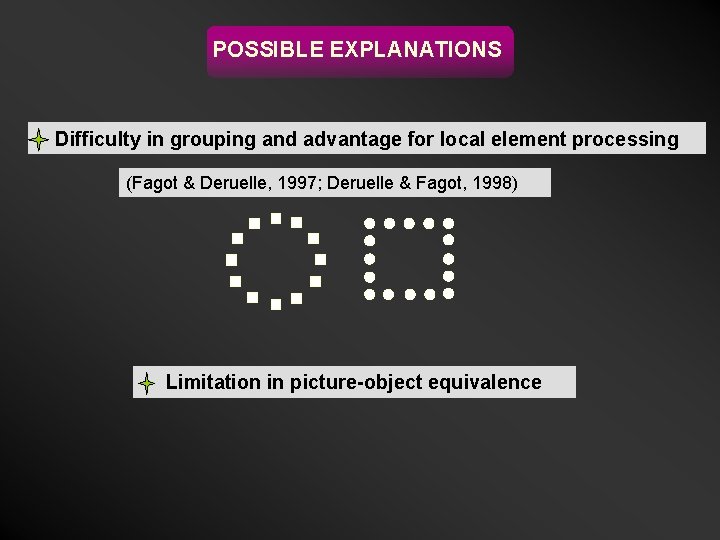 POSSIBLE EXPLANATIONS Difficulty in grouping and advantage for local element processing (Fagot & Deruelle,