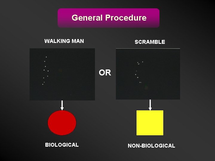 General Procedure WALKING MAN SCRAMBLE OR BIOLOGICAL NON-BIOLOGICAL 