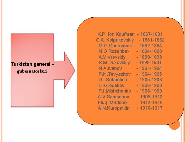 Turkiston general – gubernatorlari K. P. fon Kaufman - 1867 -1881 G. A. Kolpakovskiy