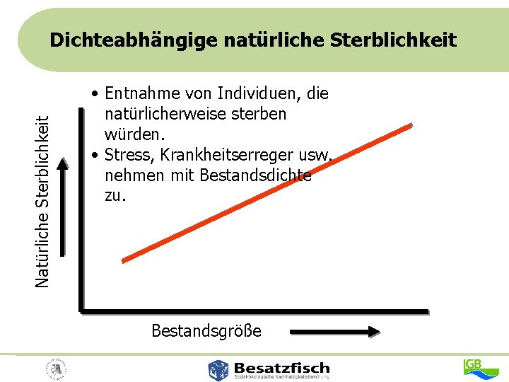 Natürliche Sterblichkeit Dichteabhängige natürliche Sterblichkeit • Entnahme von Individuen, die natürlicherweise sterben würden. •