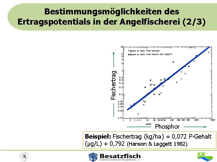 Bestimmungsmöglichkeiten des Ertragspotentials in der Angelfischerei (2/3) • Je nach Verfahren: mittlere Tiefe, Nährtierbiomasse,