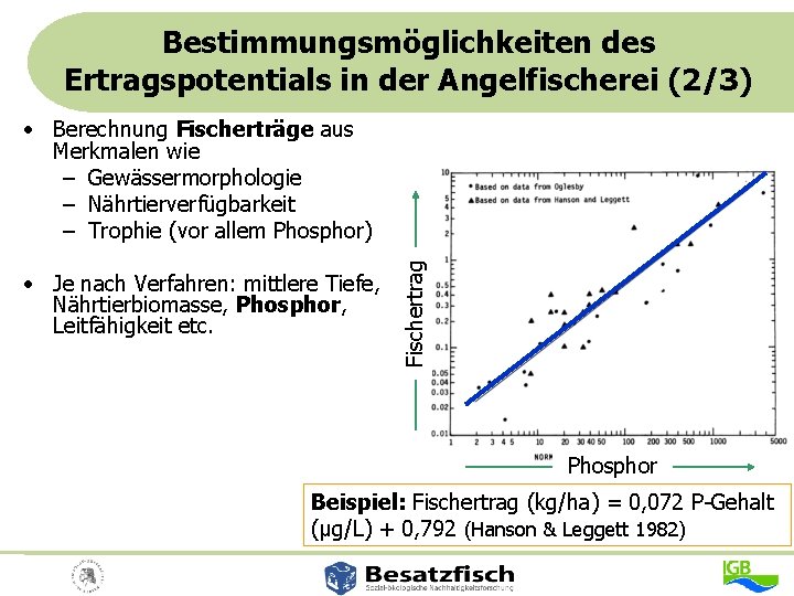 Bestimmungsmöglichkeiten des Ertragspotentials in der Angelfischerei (2/3) • Je nach Verfahren: mittlere Tiefe, Nährtierbiomasse,