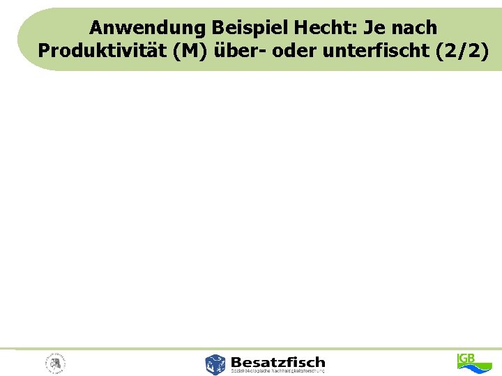 Anwendung Beispiel Hecht: Je nach Produktivität (M) über- oder unterfischt (2/2) 