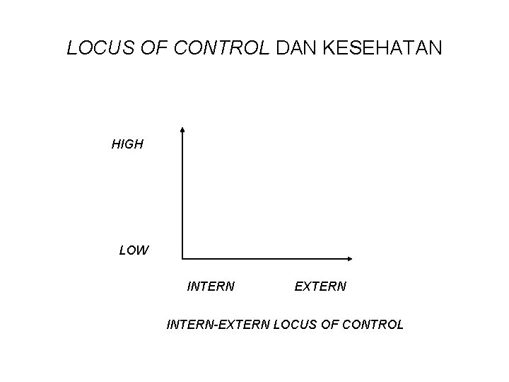 LOCUS OF CONTROL DAN KESEHATAN HIGH LOW INTERN EXTERN INTERN-EXTERN LOCUS OF CONTROL 