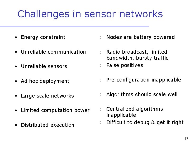 Challenges in sensor networks • Energy constraint : Nodes are battery powered • Unreliable