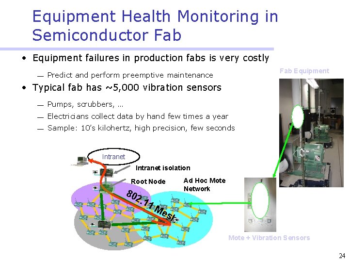Equipment Health Monitoring in Semiconductor Fab • Equipment failures in production fabs is very