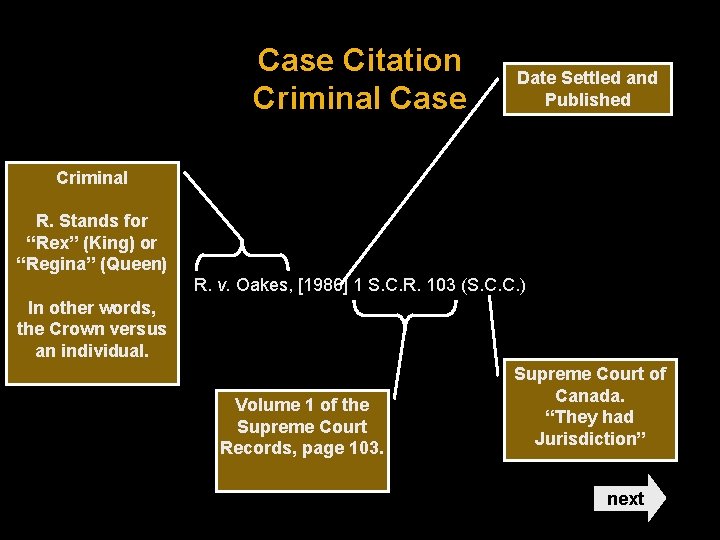 Case Citation Criminal Case Date Settled and Published Criminal R. Stands for “Rex” (King)