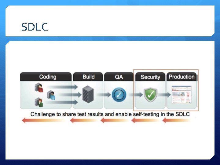 SDLC 