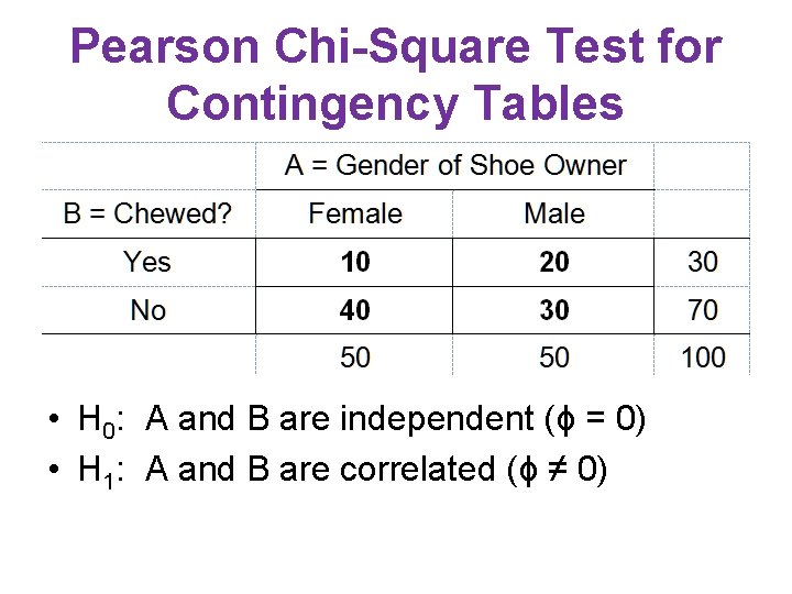 Pearson Chi-Square Test for Contingency Tables • H 0: A and B are independent
