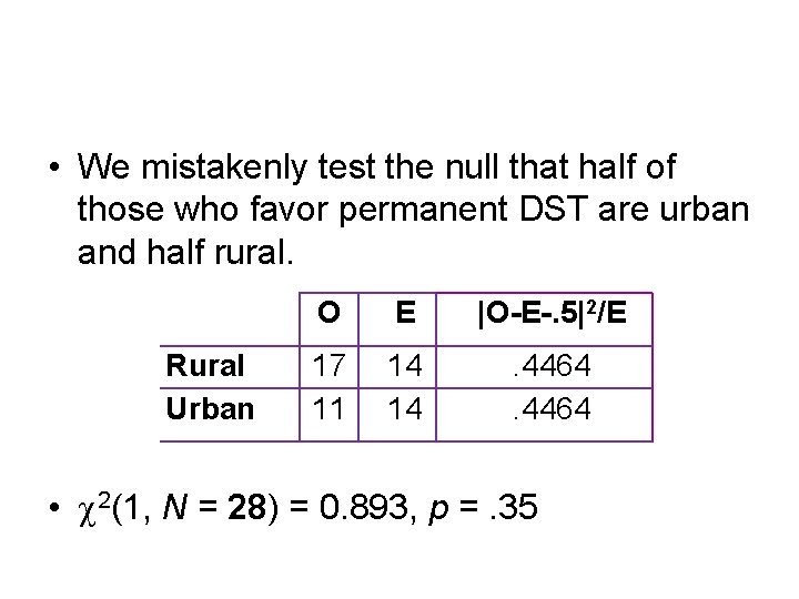  • We mistakenly test the null that half of those who favor permanent