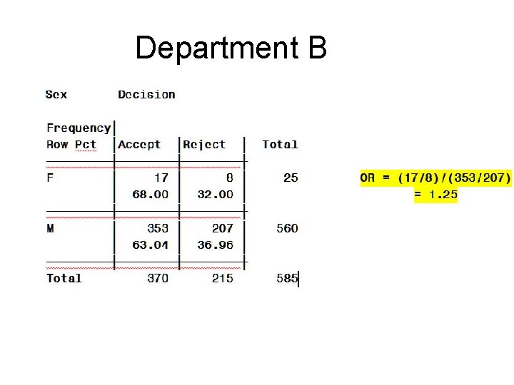 Department B 