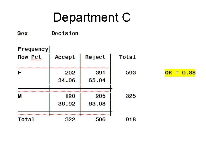 Department C 
