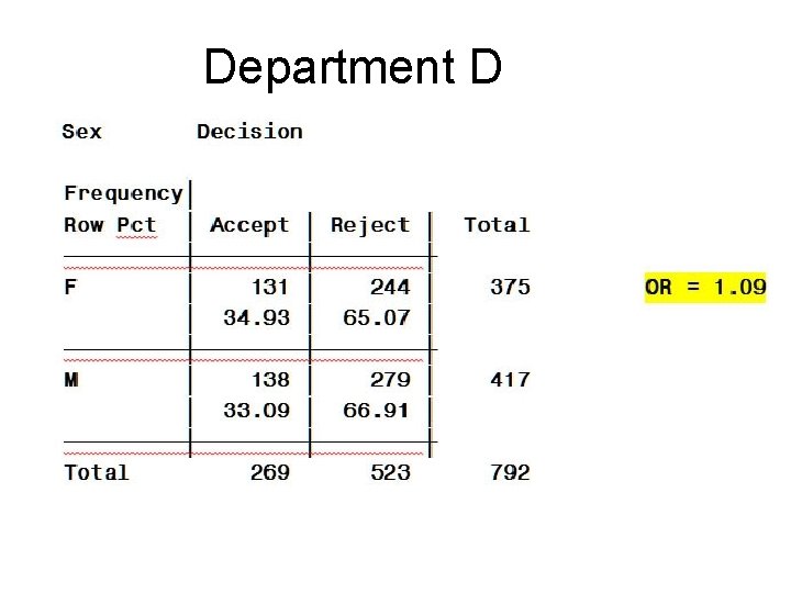 Department D 