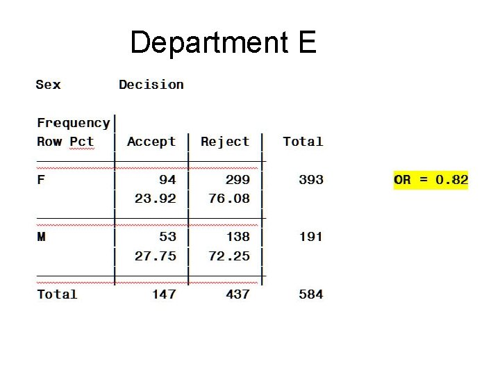 Department E 