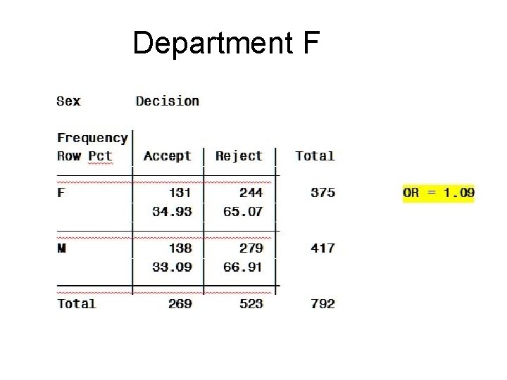 Department F 