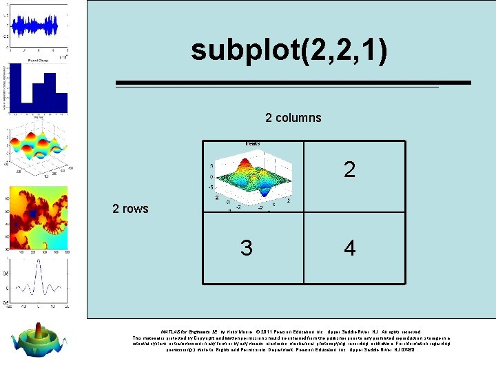 subplot(2, 2, 1) 2 columns 1 2 3 4 2 rows MATLAB for Engineers