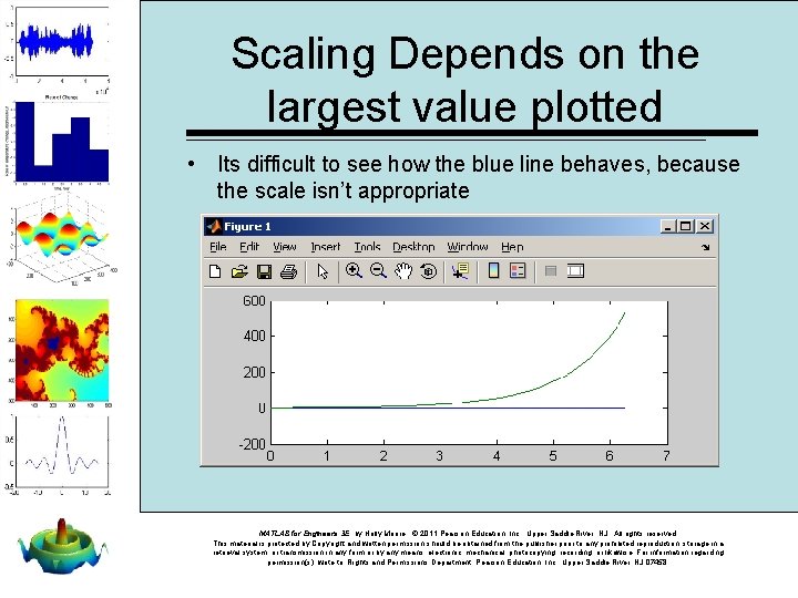 Scaling Depends on the largest value plotted • Its difficult to see how the