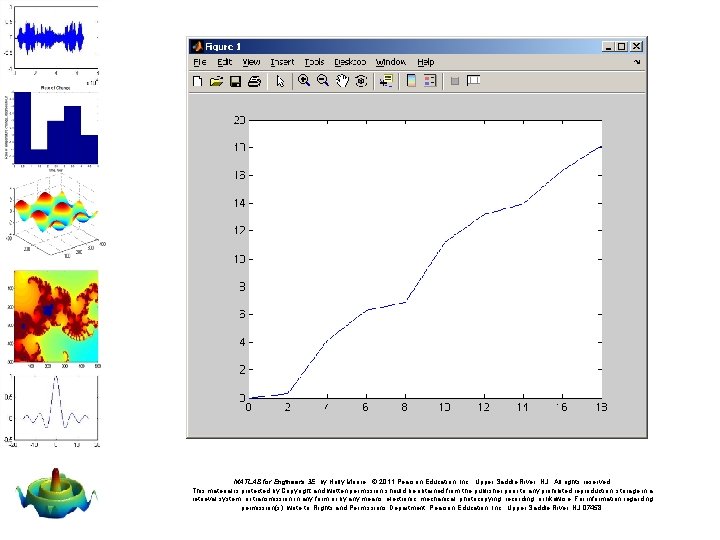 MATLAB for Engineers 3 E, by Holly Moore. © 2011 Pearson Education, Inc. ,