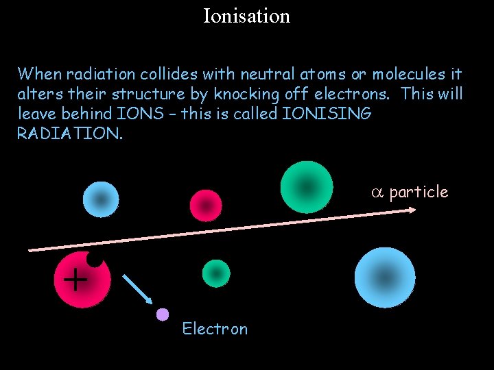 Ionisation When radiation collides with neutral atoms or molecules it alters their structure by