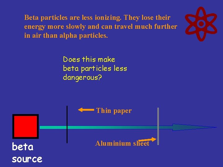 Beta particles are less ionizing. They lose their energy more slowly and can travel