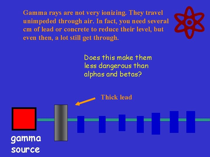 Gamma rays are not very ionizing. They travel unimpeded through air. In fact, you