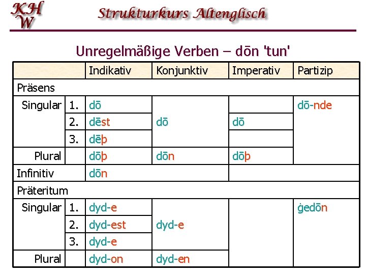 Unregelmäßige Verben – dōn 'tun' Indikativ Präsens Singular 1. dō 2. dēst 3. dēþ