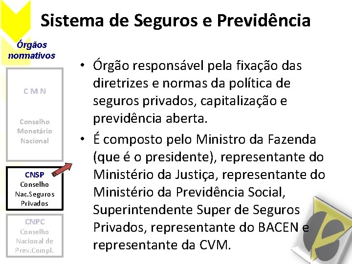 Sistema de Seguros e Previdência Órgãos normativos CMN Conselho Monetário Nacional CNSP Conselho Nac.